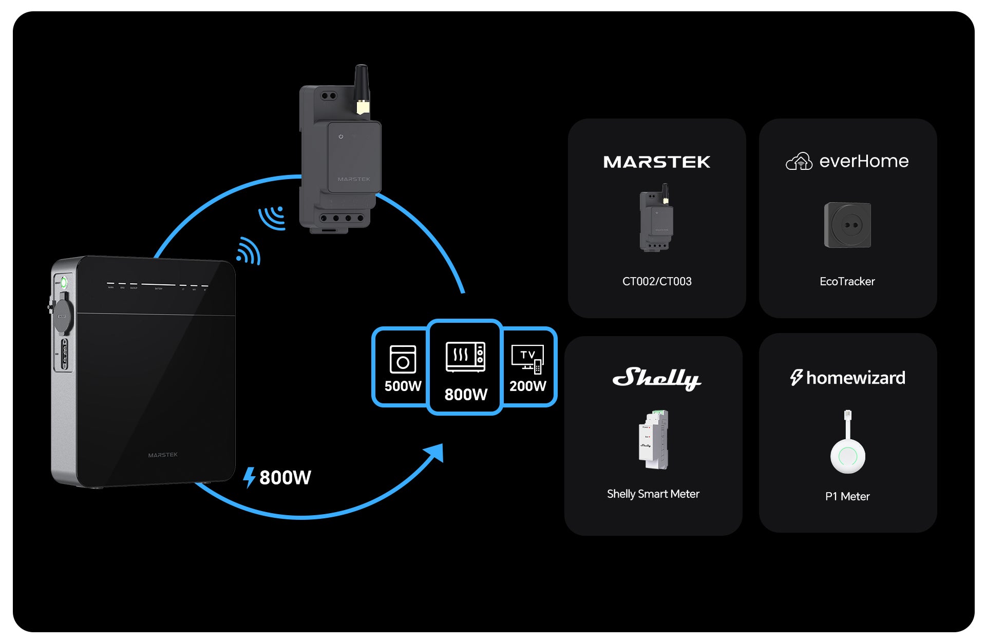 MARSTEK VENUS E Mini – 2 kWh Plug-in Battery with 1.5 kW Bidirectional Inverter and Backup Power