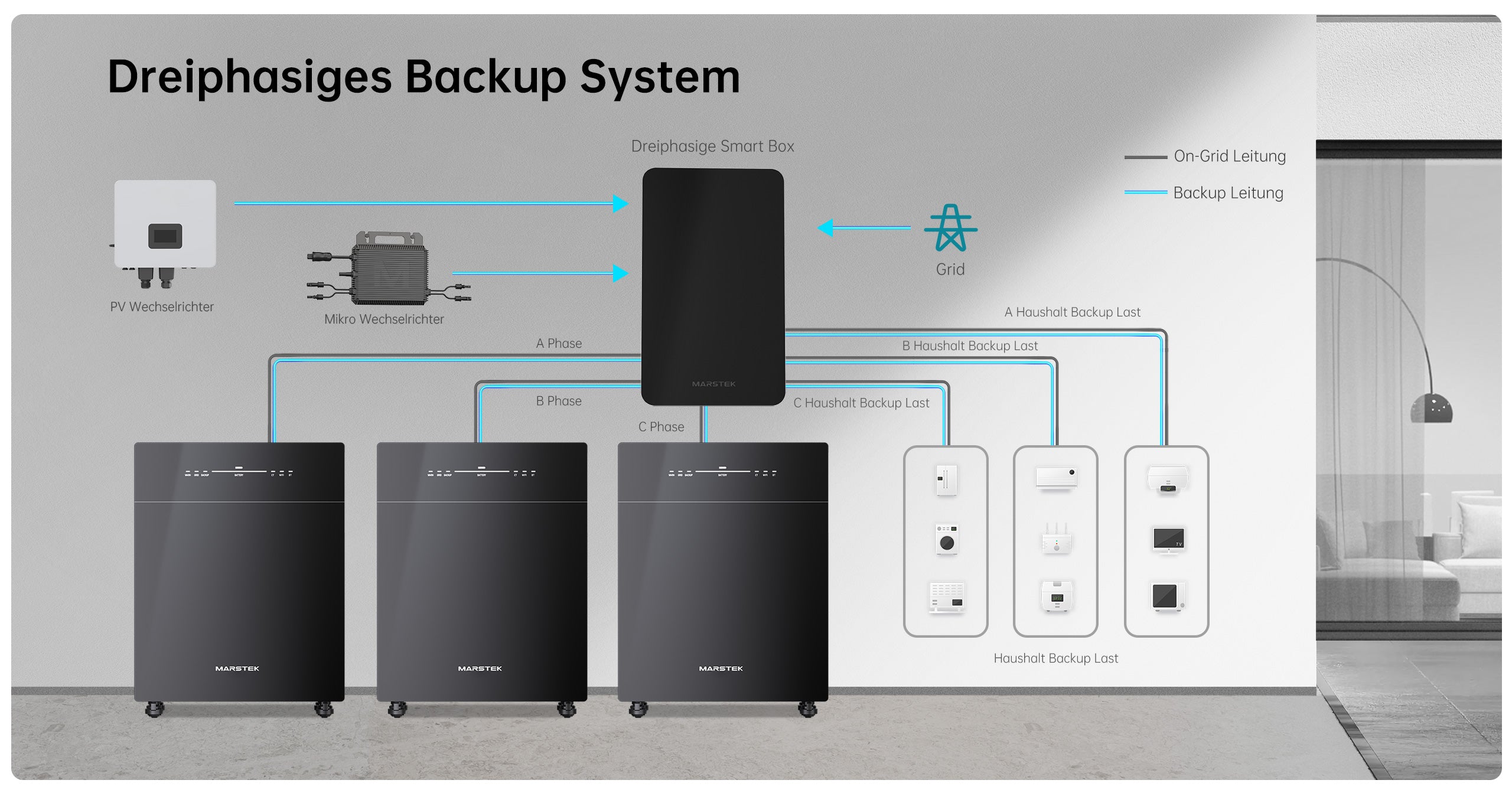 Funktionsschema des Venus E Speichers – AC-gekoppelte Integration mit Solaranlage