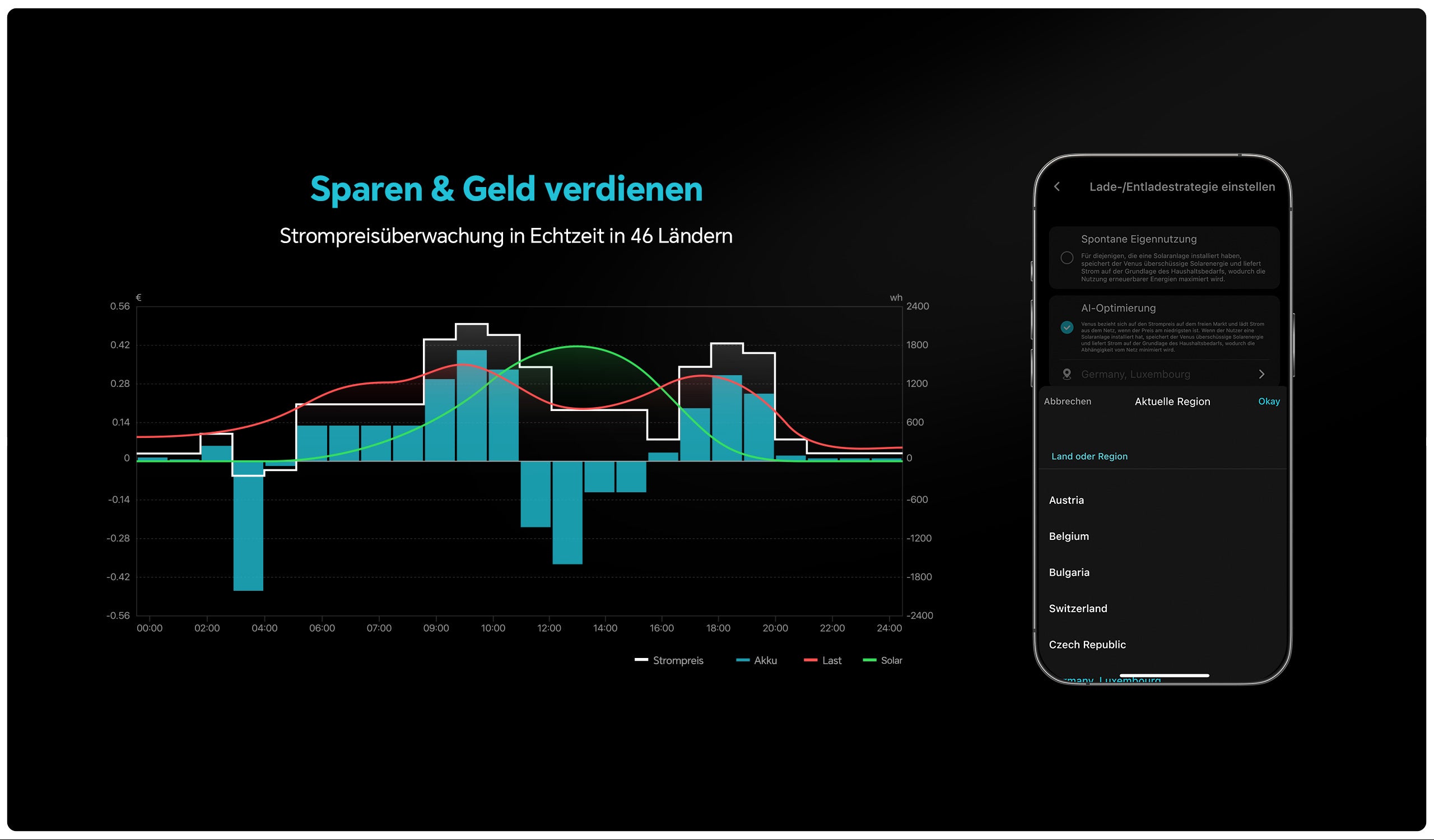 Marstek Venus E Einsatz auf dem Balkon mit PV-Anlage – wetterfester IP65 Speicher