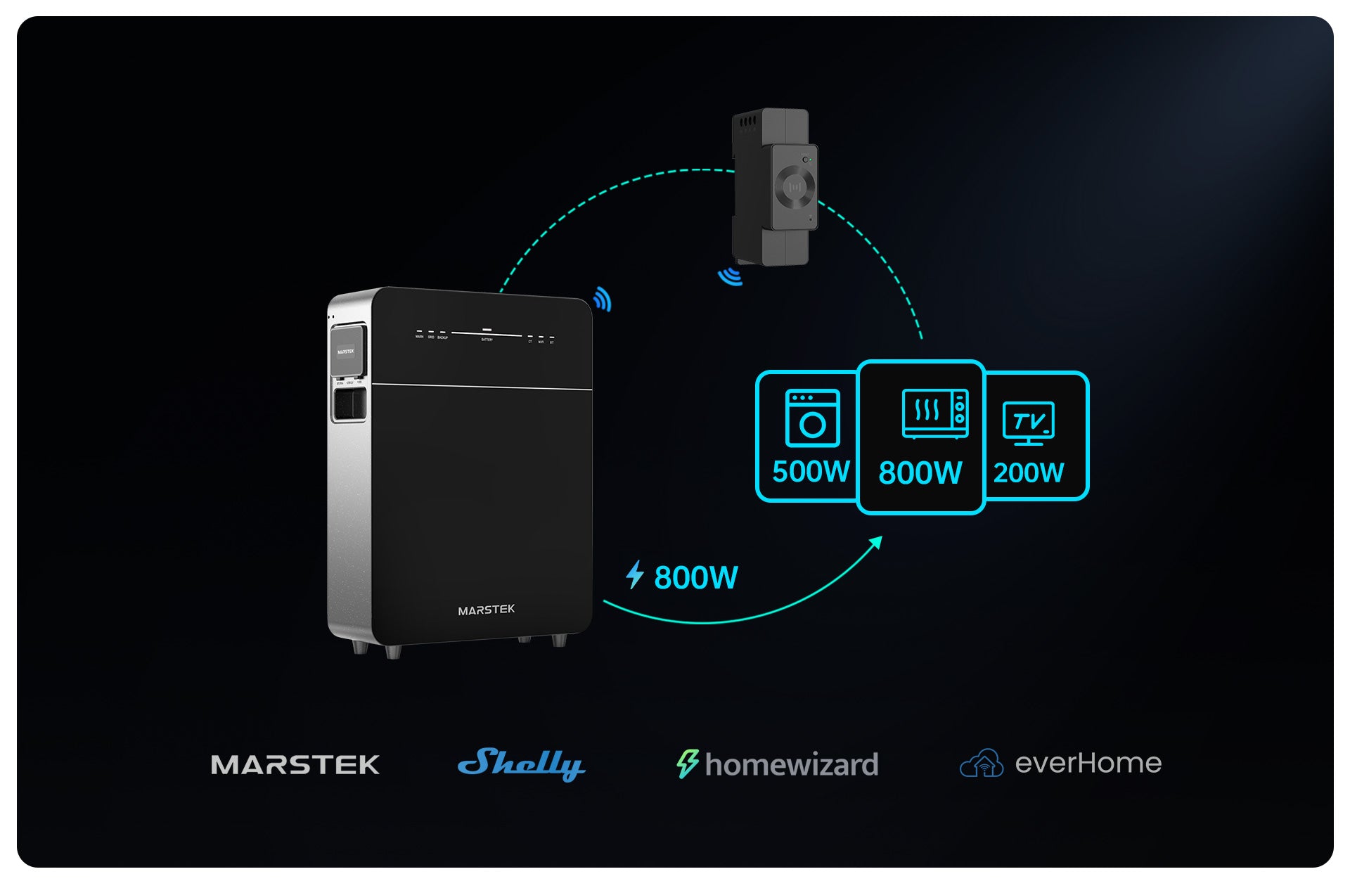 Marstek Venus E 3.0 mit 800W Leistung, geeignet für verschiedene Haushaltsgeräte wie Fernseher und Computer.