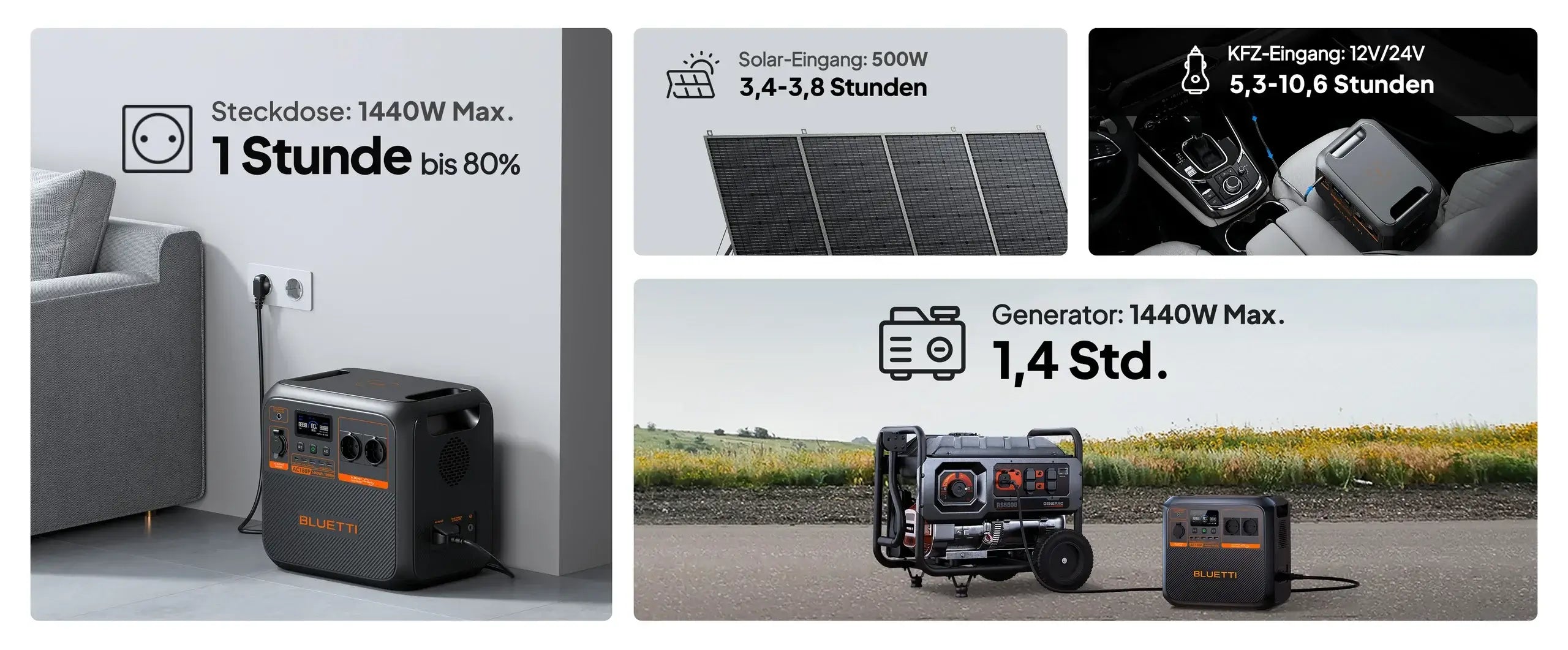 Bluetti AC180P als Notstromversorgung für Haushalt – Sicher bei Stromausfall