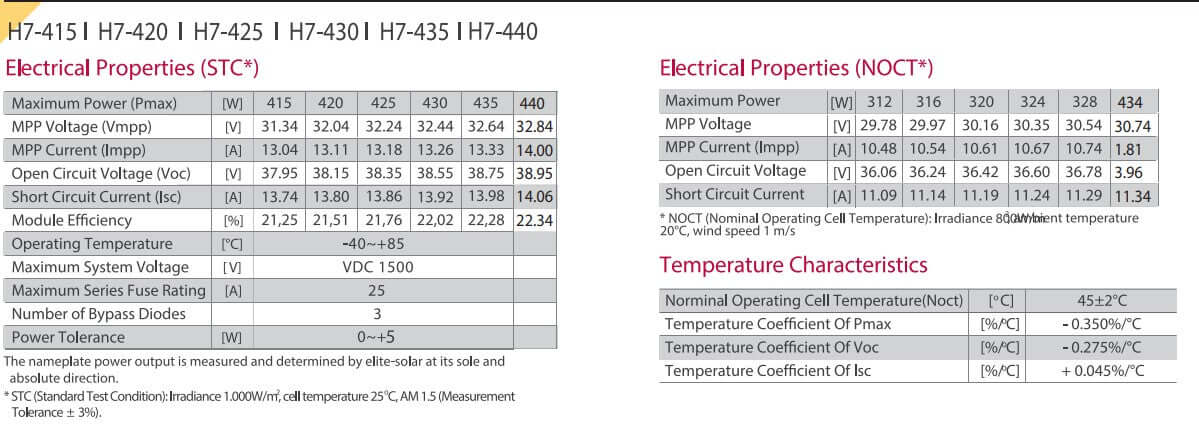 Elite-Solar H7-440W Solarmodule