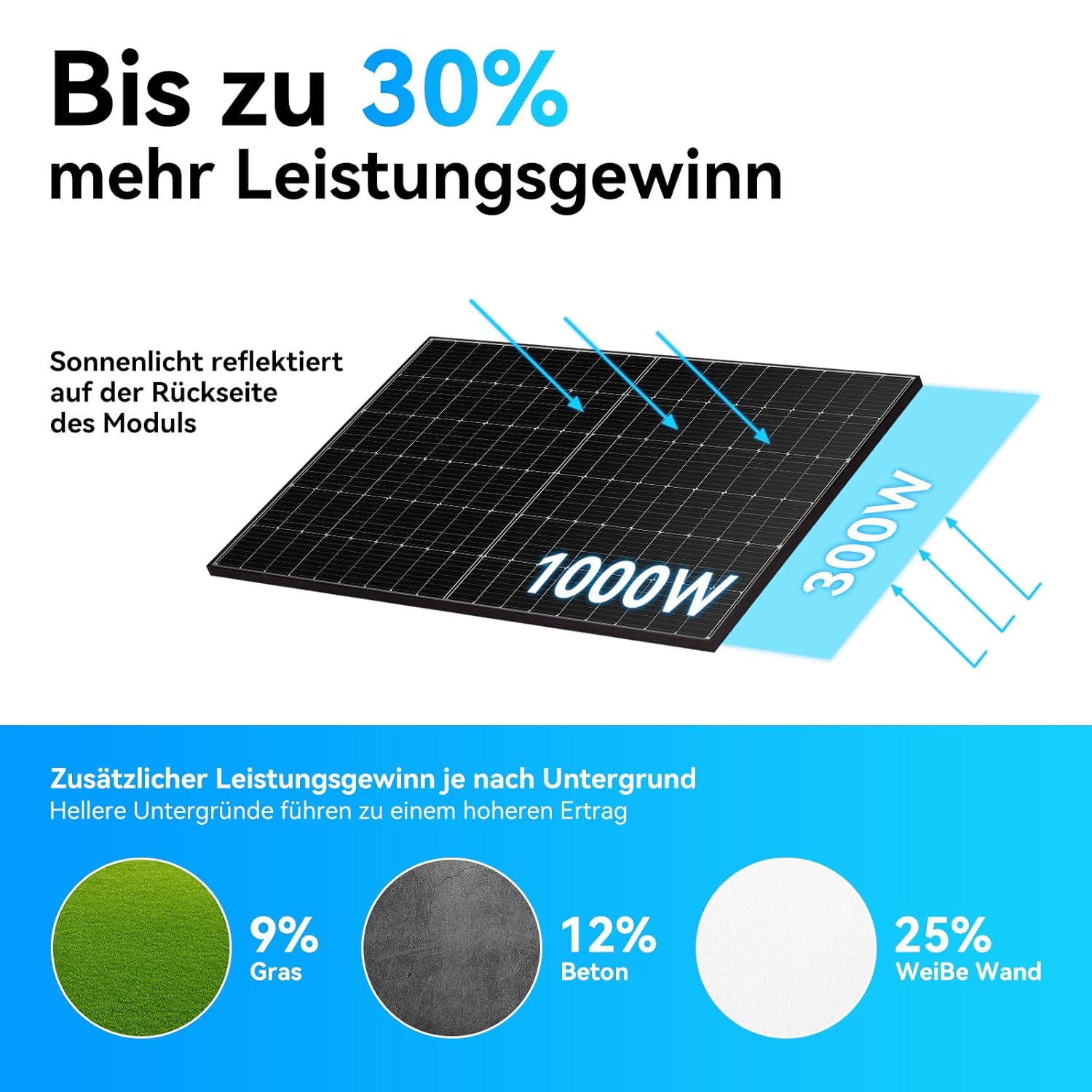 Bis zu 30 % Stromkosten sparen mit Marstek B2500 Speicherlösung für Balkonanlagen