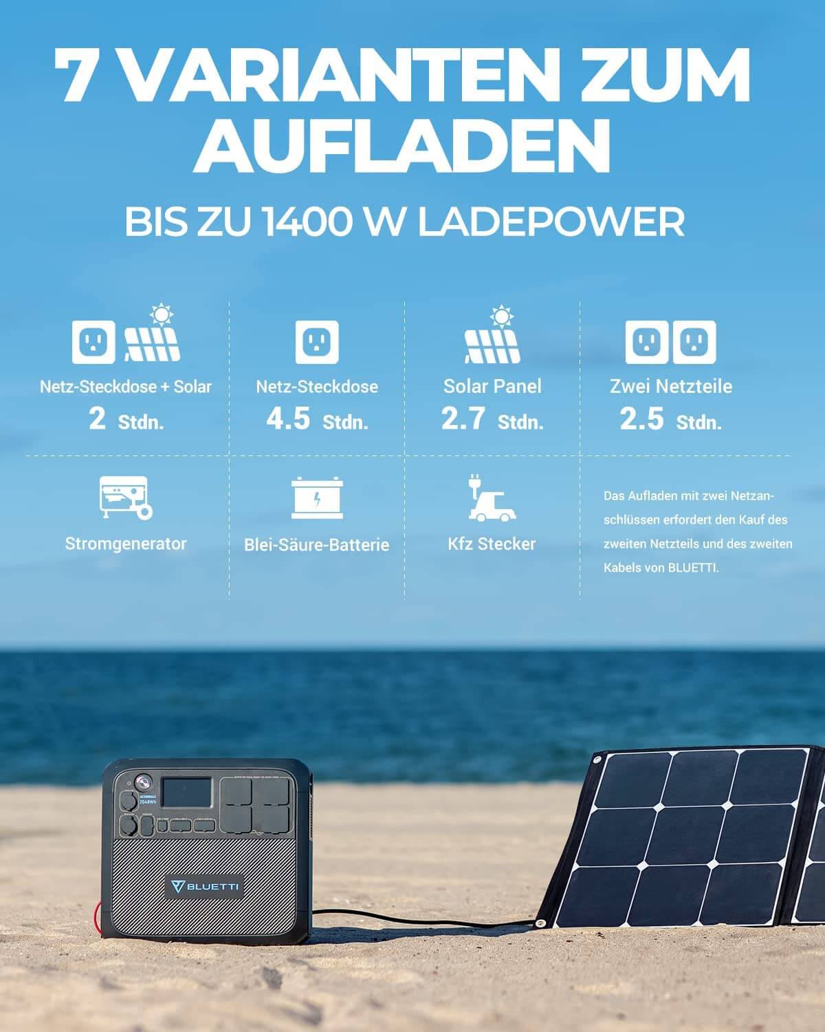 Technische Daten der Bluetti AC200MAX – 2200W Ausgangsleistung, 2048Wh Kapazität, MPPT-Solarladung, erweiterbar mit B230/B300