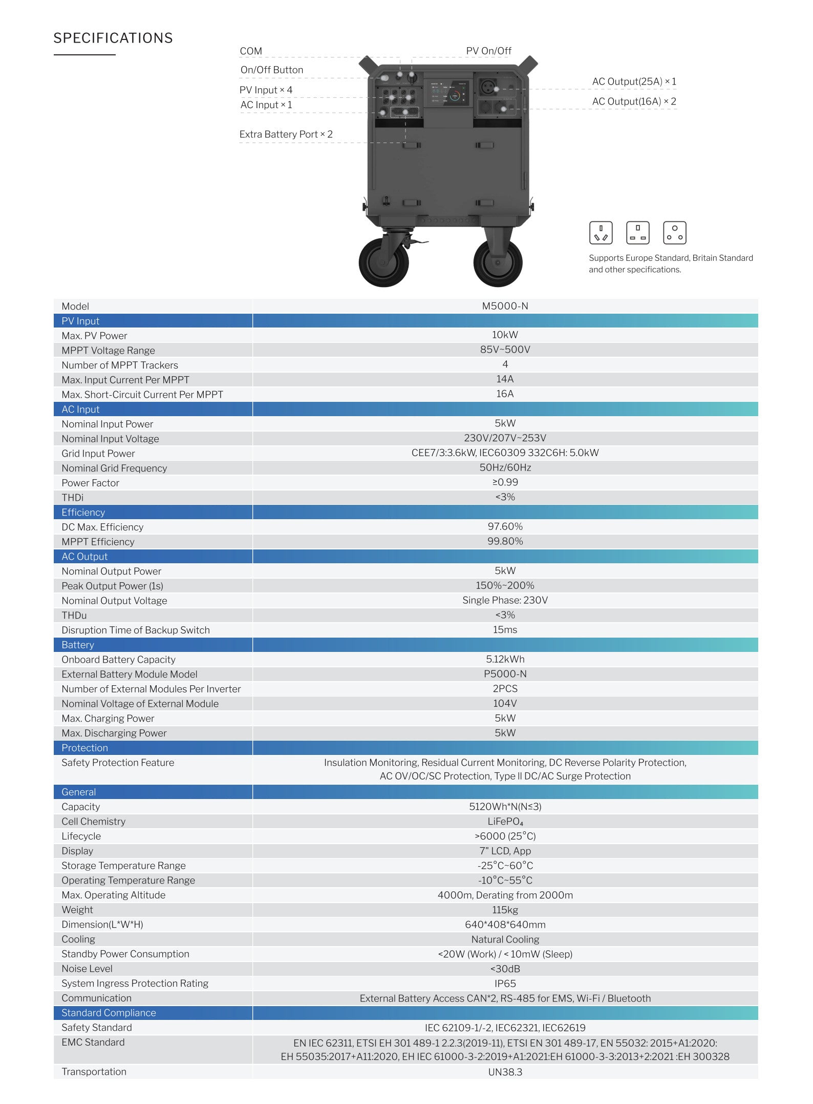 MARSTEK M5000 Solar Generator 5000W / 5010Wh, Expandable to 15.36kWh with 4 MPPT Inputs, Home Backup & Off-Grid Power