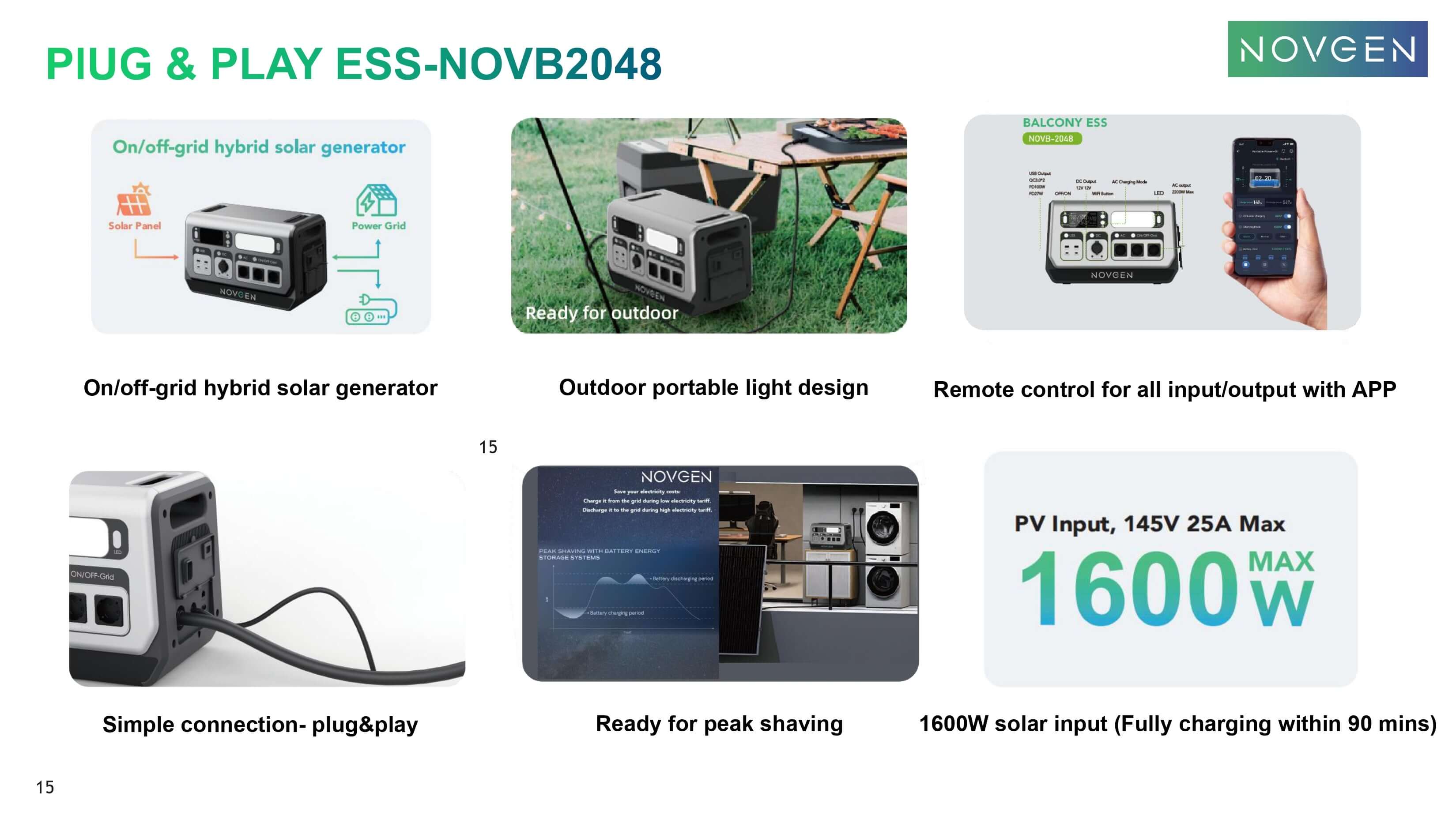NOVGEN NOVB2048 Ultimate Balcony Energy Storage – Balkonkraftwerk Set mit GreenLimon Solarmodulen und Wechselrichter
