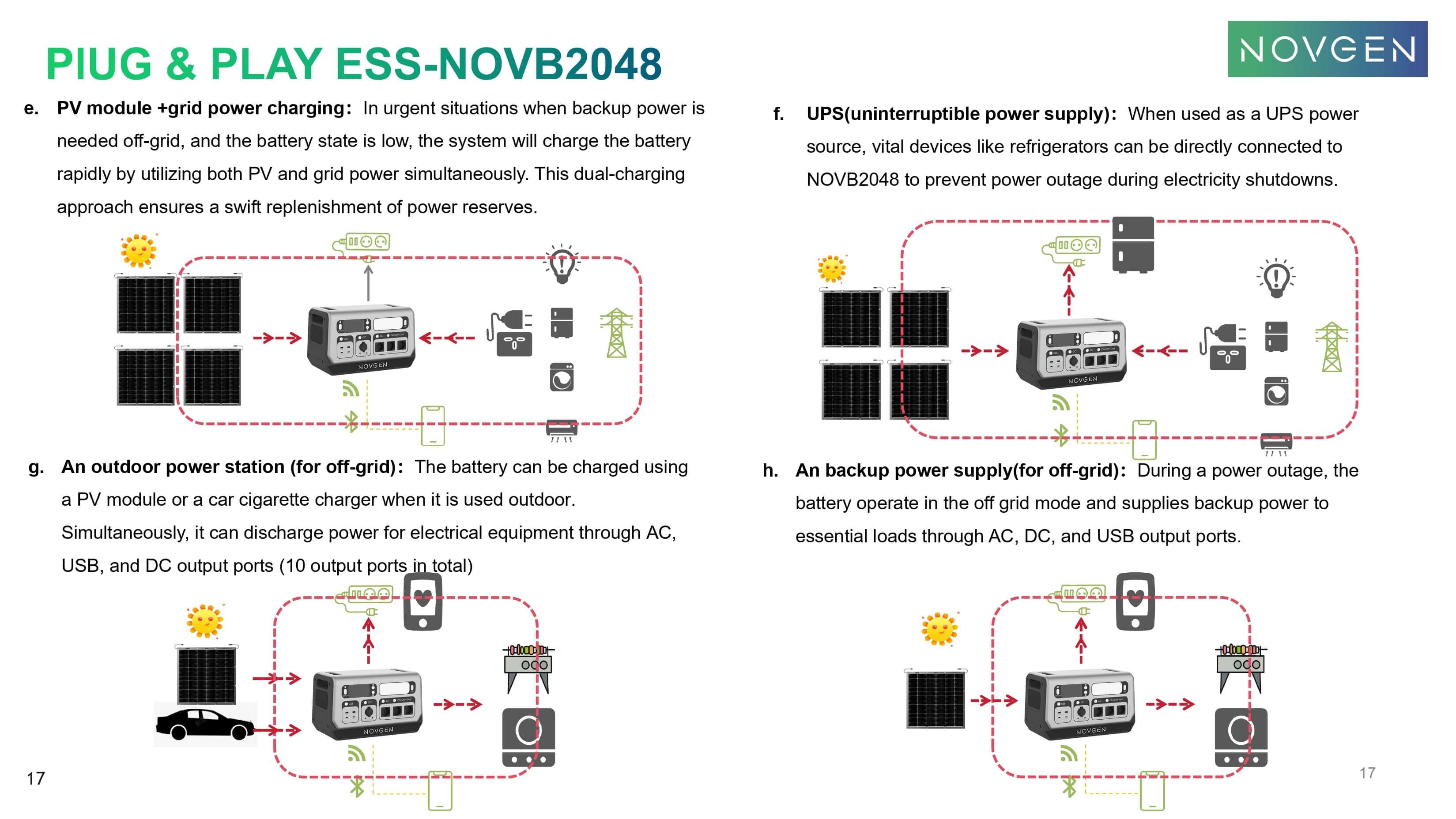 NOVGEN NOVB2048 Ultimate Balcony Energy Storage – Balkonkraftwerk Set mit GreenLimon Solarmodulen und Wechselrichter