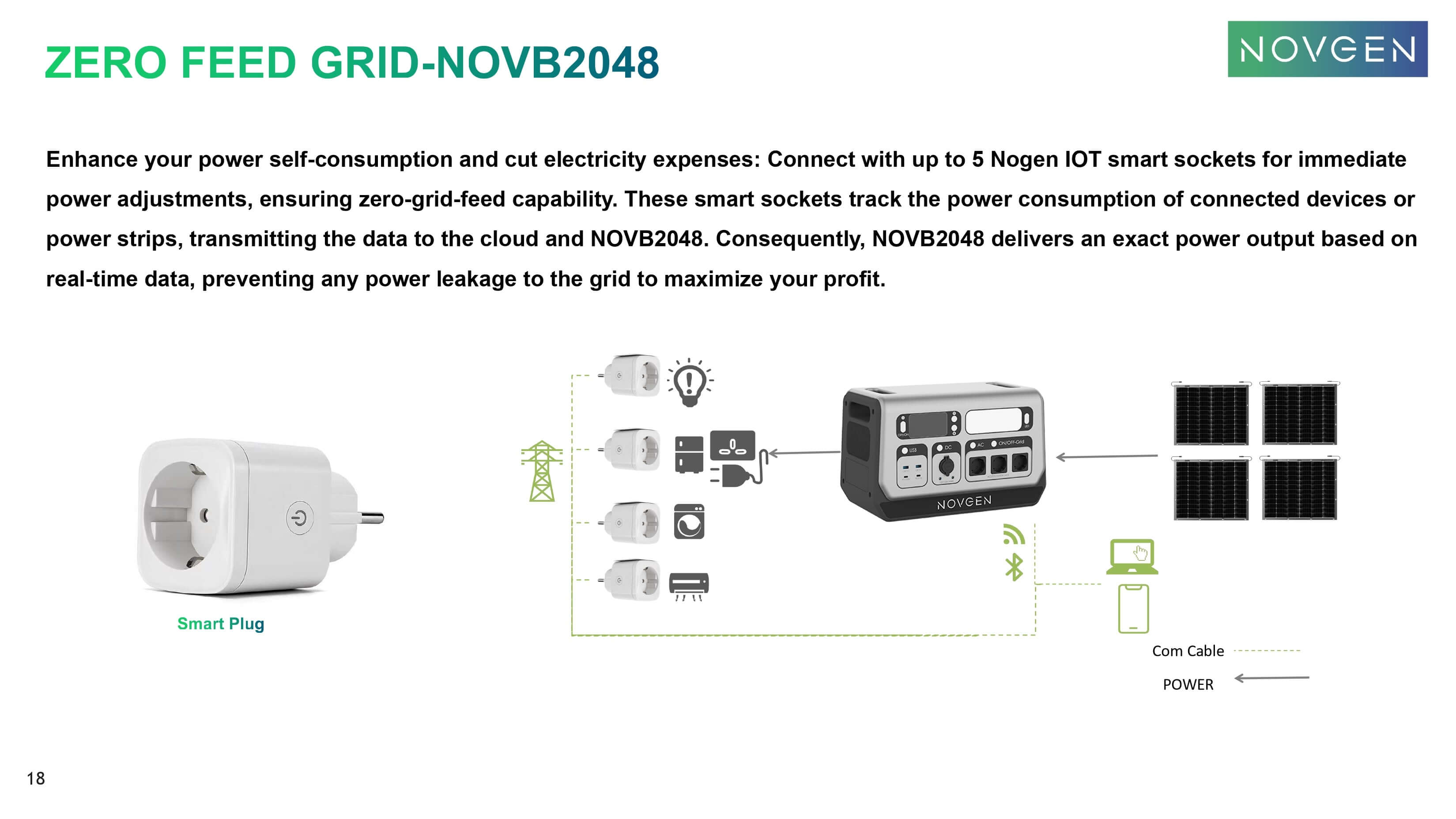 NOVGEN NOVB2048 Ultimate Balcony Energy Storage – Balkonkraftwerk Set mit GreenLimon Solarmodulen und Wechselrichter