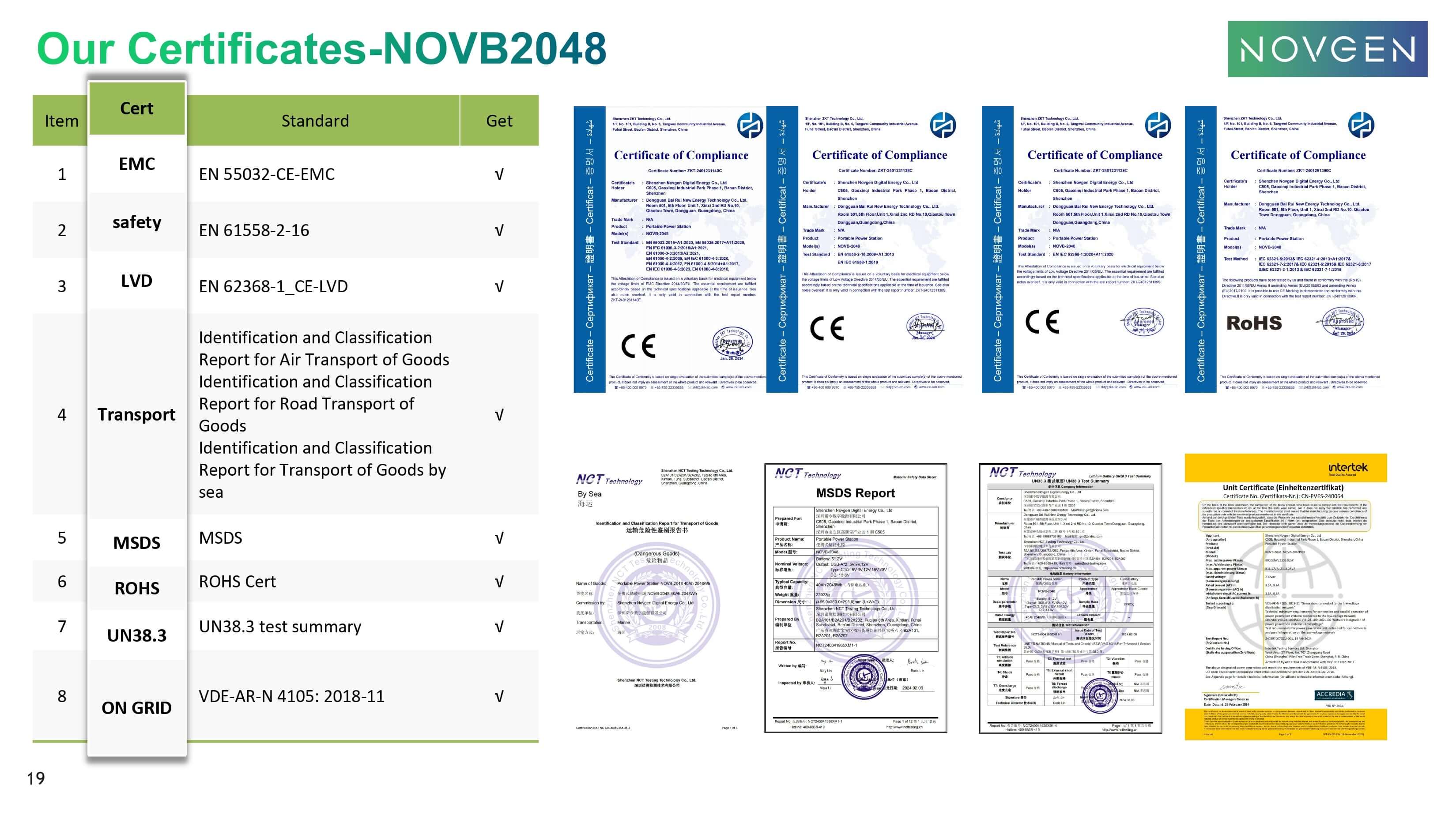 NOVGEN NOVB2048 Ultimate Balcony Energy Storage – Balkonkraftwerk Set mit GreenLimon Solarmodulen und Wechselrichter