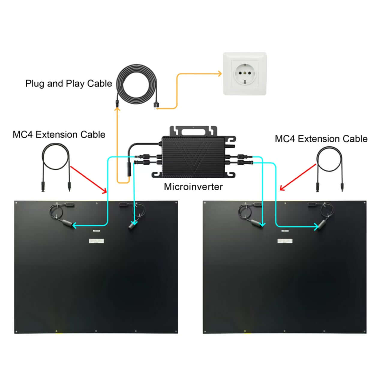 Flexibel Solar Kits VFSK800 -Balcony photovoltaic system – Balkonkraftwerk Set mit GreenLimon Solarmodulen und Wechselrichter