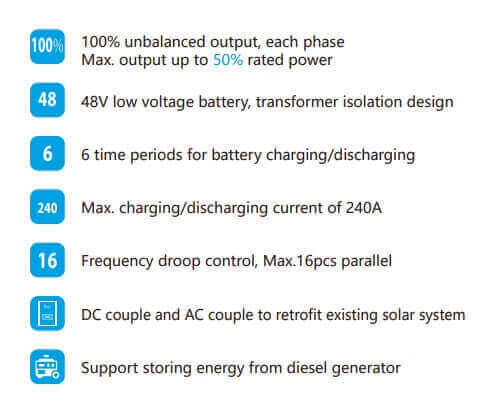 Technische Daten – Deye SUN-12K-SG04LP3 Hybrid Wechselrichter für Solaranlagen mit Speicher
