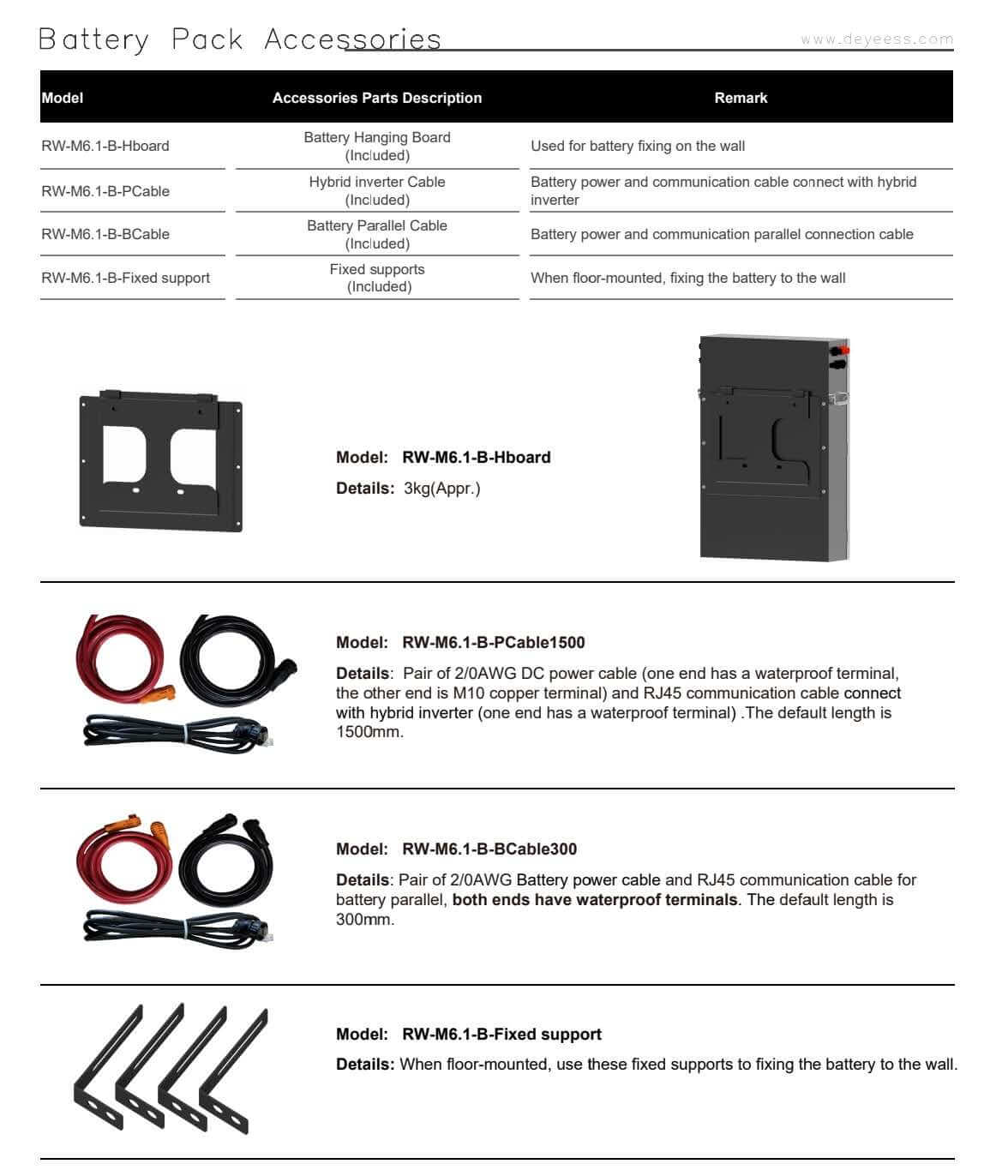 Deye RW-M6.1-B 6.14 kWh LV Battery Storage – GreenLimon Batteriespeicher für Solarenergie und Photovoltaik