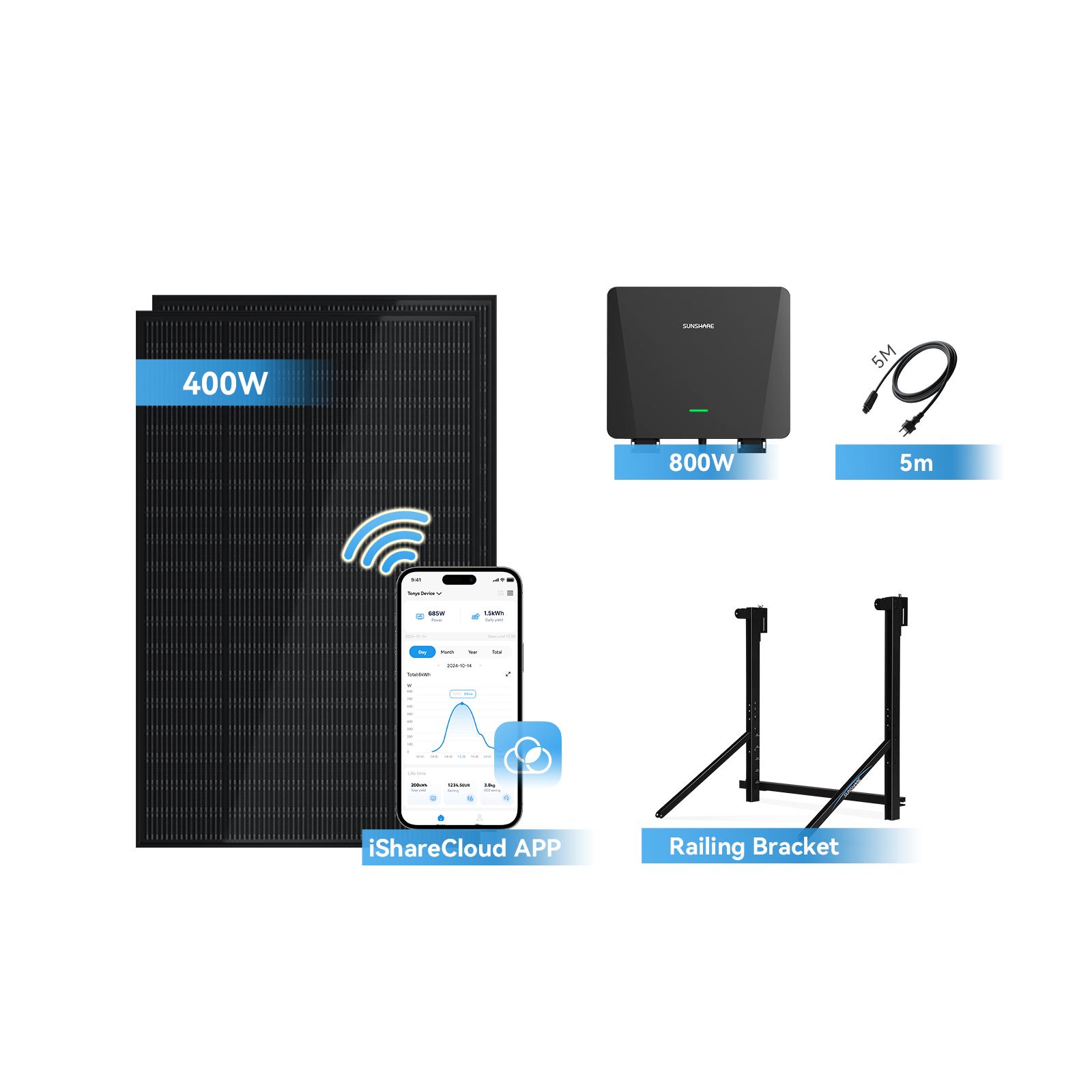 SUNSHARE RAY 400W/800W Balcony Solar Kit -Complete Set with Microinverter, App Monitoring & Mounting System