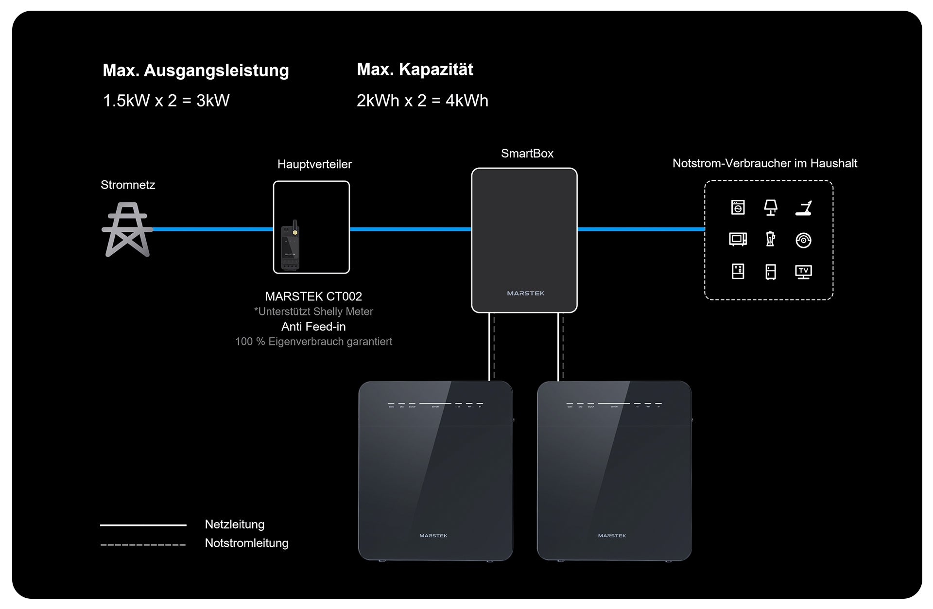 MARSTEK VENUS E Mini – 2 kWh Plug-in Battery with 1.5 kW Bidirectional Inverter and Backup Power