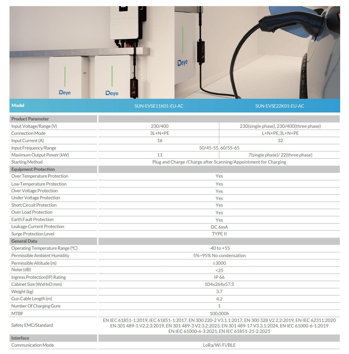 Deye Smart Wallbox | Netzladegerät | SUN-EVSE22K01-EU-AC