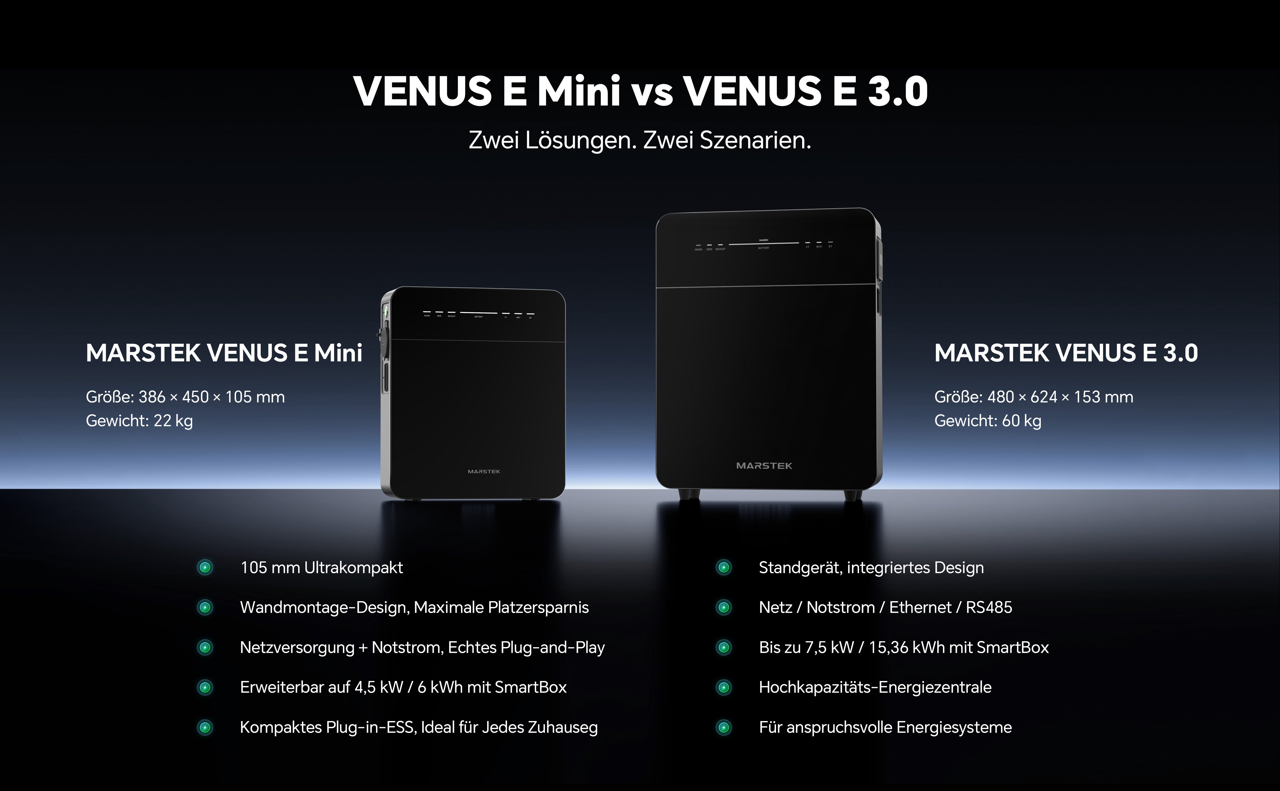 MARSTEK VENUS E Mini – 2 kWh Plug-in Battery with 1.5 kW Bidirectional Inverter and Backup Power